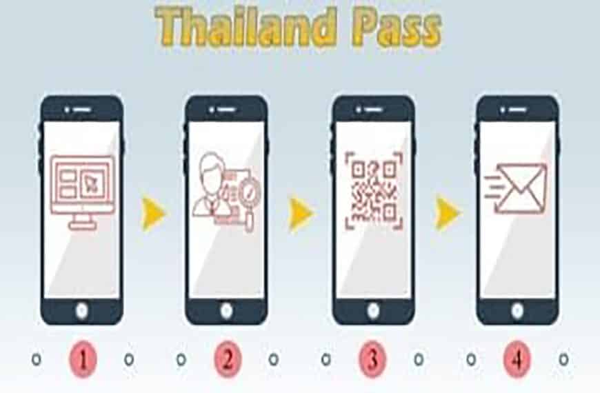 Requirement to Enter Thailand after 1st of November 2021